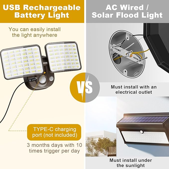 Rechargeable Battery-Powered Motion Light (1-3 Months Endurance), 2500LM Standard & 4000LM High-Brightness Dual Modes, USB Charging Outdoor LED Flood Light for Garage,Yard,Patio,Garden (Brown) 2 Packs-VerdiqueGarden