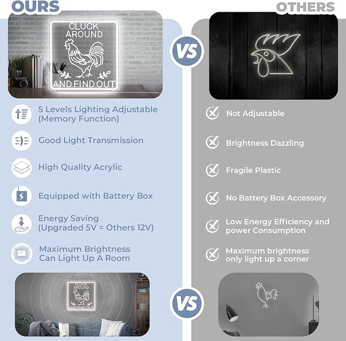 Funny Rooster Decor 16 X 16 Inch Large,Rooster Kitchen Decor Kitchen Sign Dimmable Neon Sign for Farmhouse,Rooster Gifts,Chicken Coop,Garden,Farm House Decoration-VerdiqueGarden