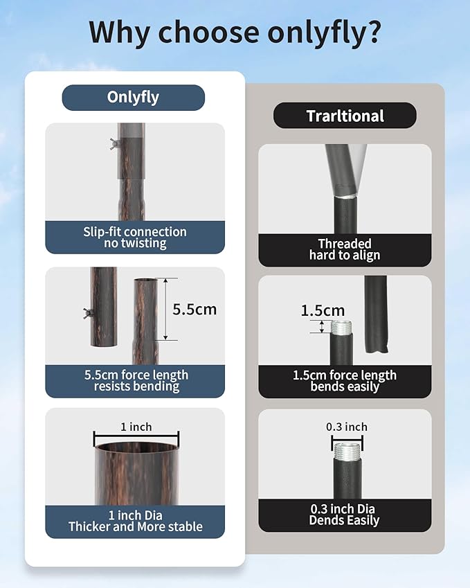 Bird Feeder Pole Stand – 90 Inch Height Feeding Station with 1-Inch Dia Heavy Duty for Hanging Feeders, Bird House Pole Mount Kit for Outdoor, Slip-Fit Connection，Copper Brushed-VerdiqueGarden