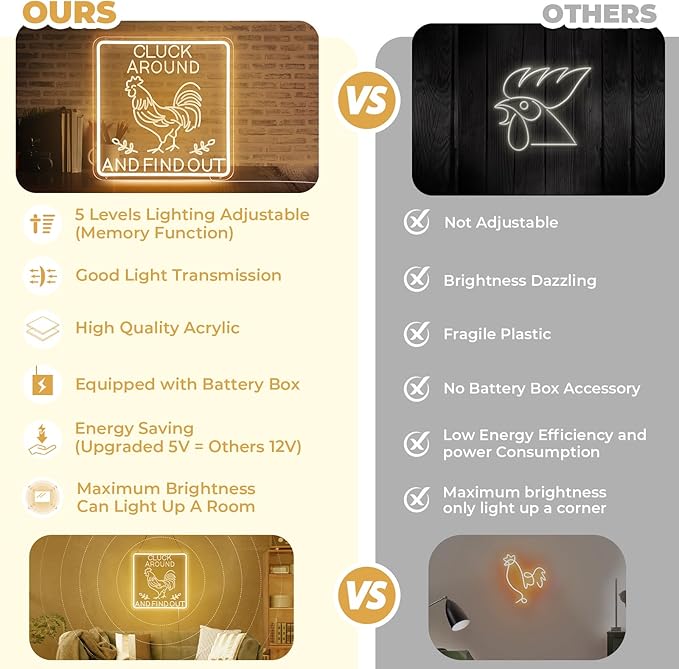 Funny Cluck Around and Find Out Large Neon Sign Dimmable, Rooster Decor 16 X 16 Inch Kitchen Decor for Farmhouse, Chicken Coop, Garden, Farm House Decoration, Rooster Gifts-VerdiqueGarden