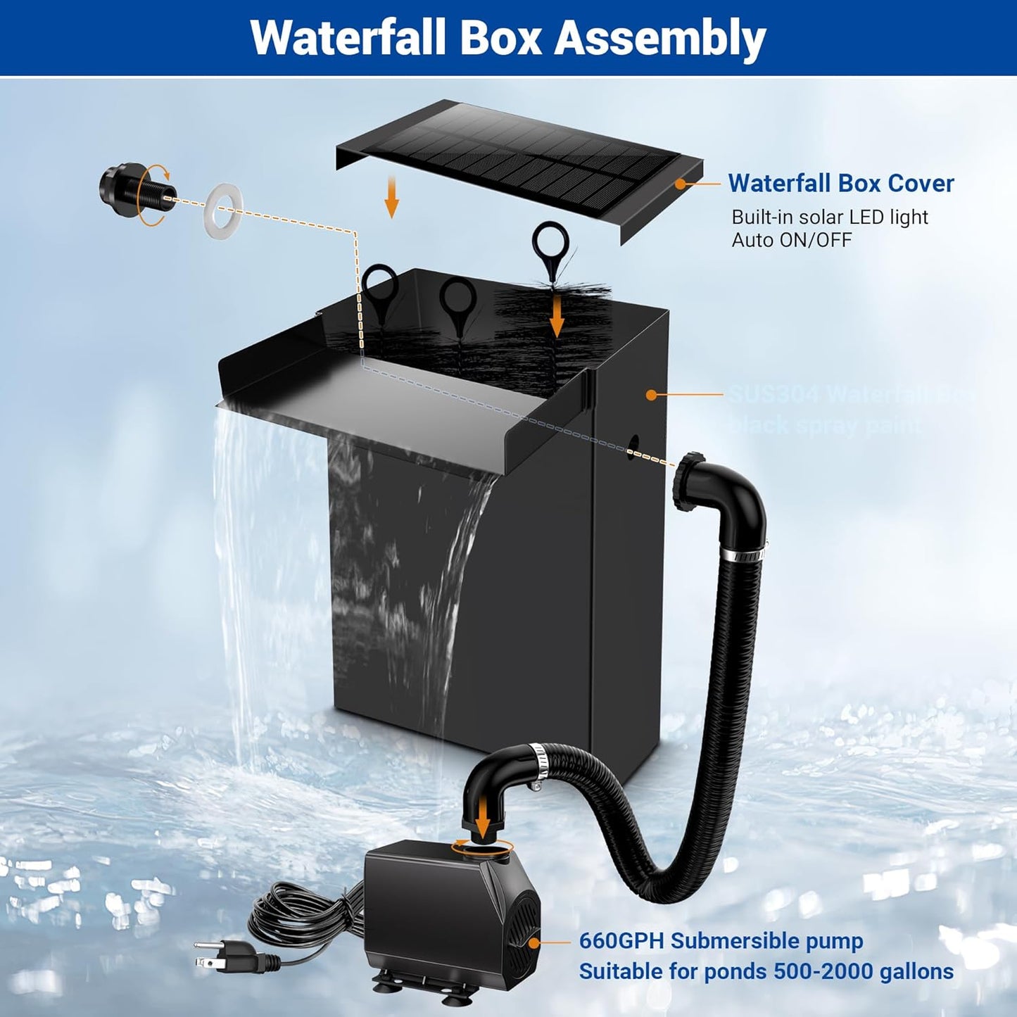 NFESOLAR Pond Waterfall Spillway Kit, Includes Large 7.8" W 13.4" H Stainless Waterfall Box, 660GPH Water Pump, Blue LED Lights for Garden Outdoor Pond 500-1500 Gallons N4213-VerdiqueGarden