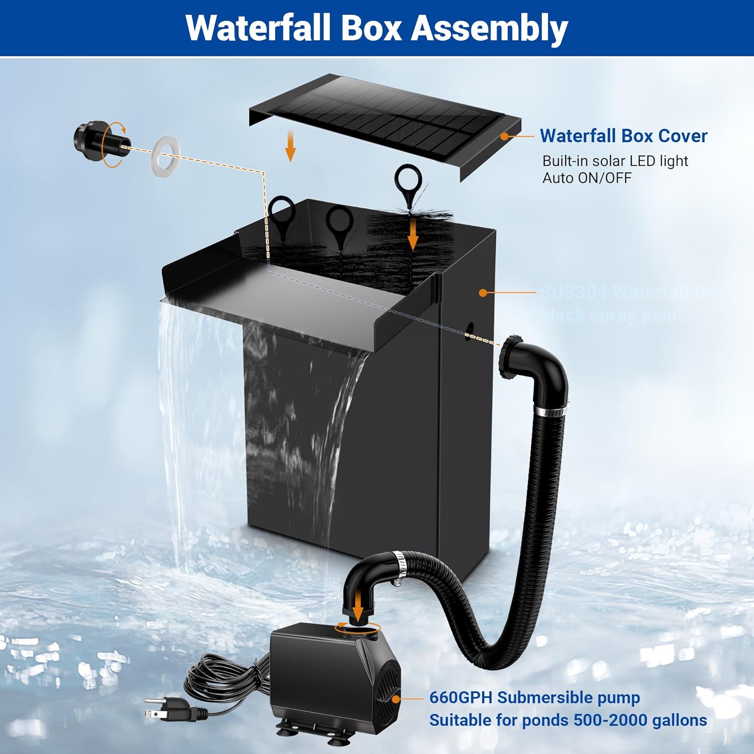 NFESOLAR Pond Waterfall Spillway Kit, Includes Large 7.8" W 13.4" H Stainless Waterfall Box, 660GPH Water Pump, Blue LED Lights for Garden Outdoor Pond 500-1500 Gallons N4213-VerdiqueGarden