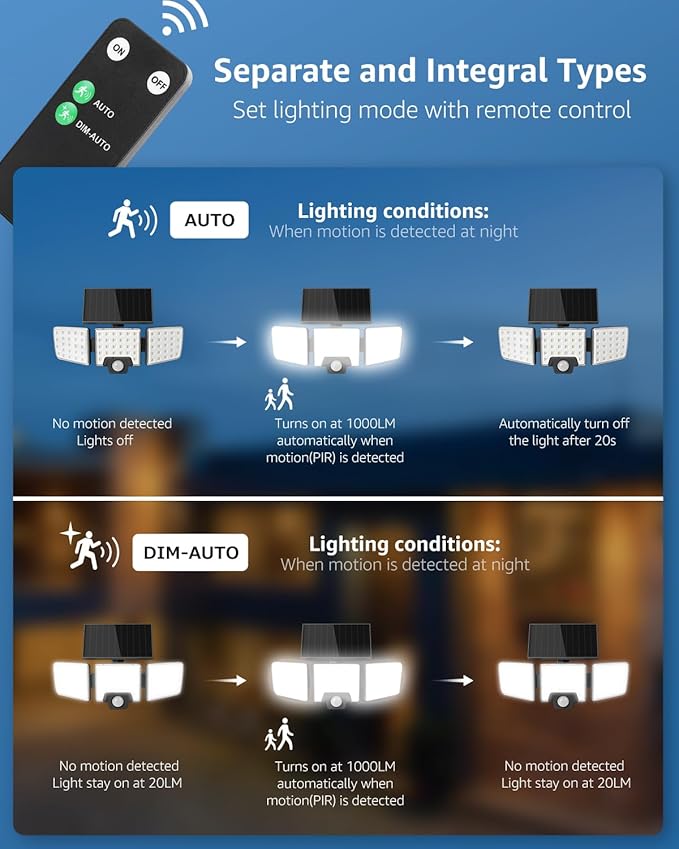 Lepro Solar Security Lights - Outdoor Motion Sensor, 2 in 1 Remote Control, IP65 Waterproof, 2 Light Modes, 3 Head Solar Floodlight for Garden, Yard, Garage-VerdiqueGarden