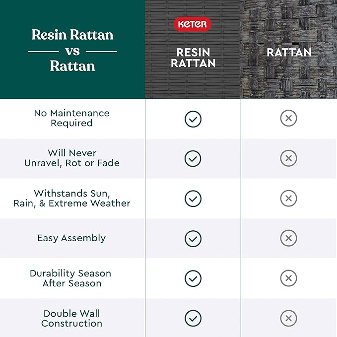 Keter Java XXL 230 Gallon Resin Rattan Look Large Outdoor Storage Deck Box for Patio Furniture Cushions, Pool Toys, and Garden Tools, Dark Grey-VerdiqueGarden