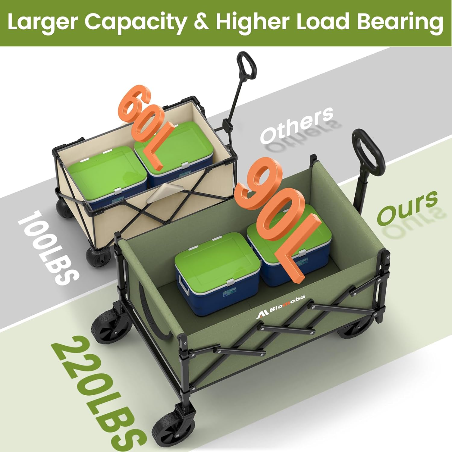 Collapsible Wagon with Wheels, 220 lbs Wagons Carts Foldable Wagon Cart with Flexible Handle, Lightweight Portable Folding Utility Grocery Shopping Cart for Grocery Sports Garden Camping, Green-VerdiqueGarden