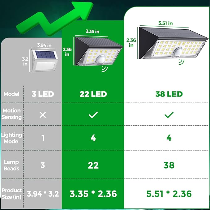 JSOT 22LED Solar Motion Sensor Lights Outdoor, Solar Lights Outdoor Waterproof IP65, Bright Wall Security Lighting for Outside Yard Front Door Fence - Cool White-VerdiqueGarden