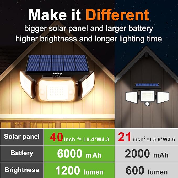 intelamp Solar Flood Lights Outdoor Waterproof, 6000mAh 1200LM Solar Powered Dual Motion Sensor LED Warm Lighting Dusk to Dawn Security Floodlight Exterior with Remote for Outside Garden House Patio-VerdiqueGarden