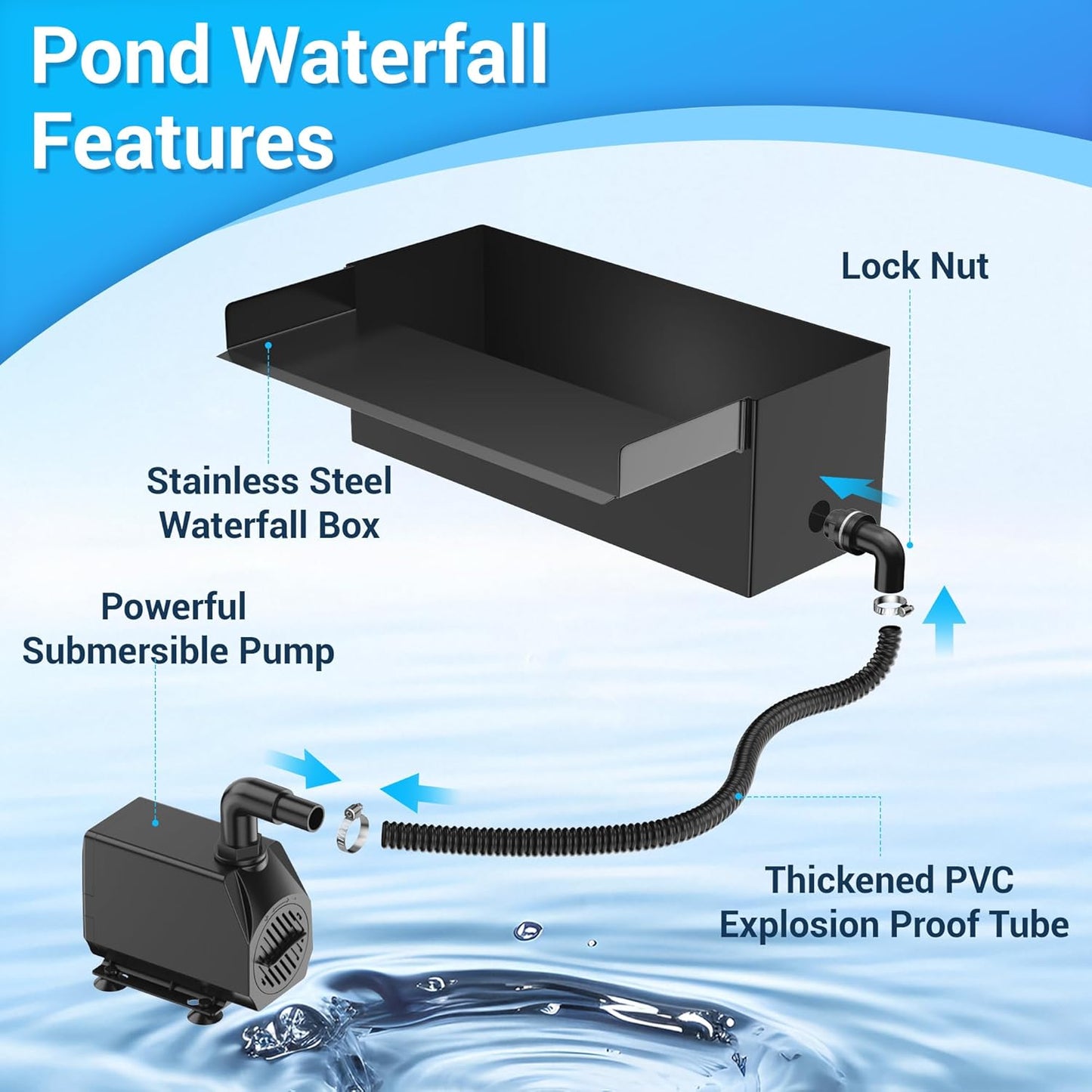 NFESOLAR Pond Waterfall Spillway Kit for Outdoor Pond up to 2000 Gallons, Includes 12.2" W Stainless Steel Pond Waterfall Box, 660GPH Ultra-Quiet Water Pump, 10FT Corrugated Tubing N4311-VerdiqueGarden