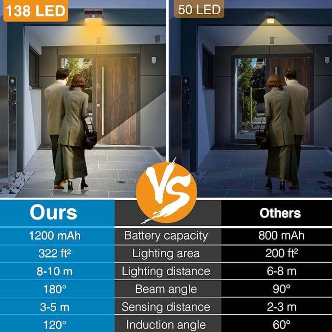 Peasur 6 Packs Solar Outdoor Lights Motion Sensor Solar Security Lights Waterproof with 3 Lighting Modes Solar Powered Wall Lights Outside for Garden Fence Yard Deck, Brown Warm-VerdiqueGarden