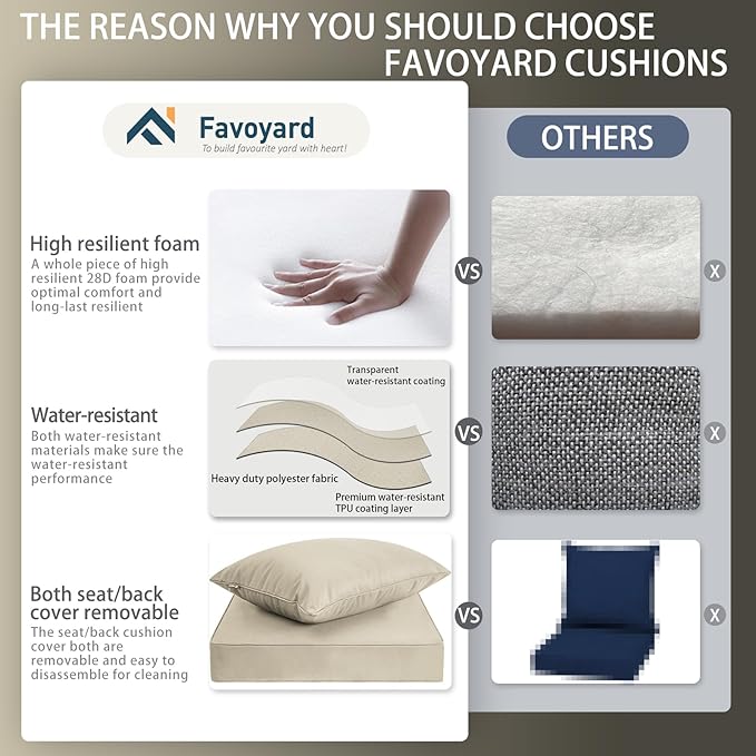 Favoyard Outdoor Seat Cushion Set 24 x 24 Inch Water-Resistant & Fade-Resistant Patio Furniture Cushions with Removable Cover Deep Seat & Back Cushion with Handle and Adjustable Straps for Chair Sofa-VerdiqueGarden