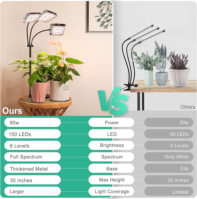 LBW Plant Grow Light, Full Spectrum Tri-Head Desk Plant Light for Indoor Plants, Growing Lamp with 3H/6H/12H Timer, 6-Level Brightness, 3 Lighting Modes, Height Adjustable, Ideal for Indoor Growth-VerdiqueGarden