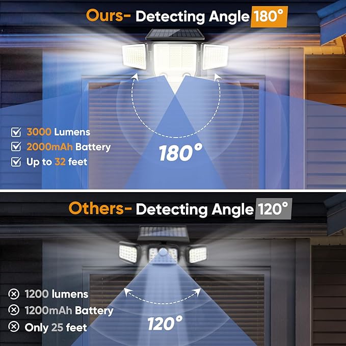 Solar Motion Sensor Outdoor Lights Waterproof - 3000LM 3 Modes Security Lights Outdoor 270° Illumination IP65 LED Solar Flood Wall Light for Garden Yard Patio Pathway-VerdiqueGarden