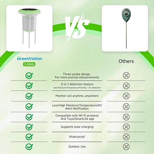 Smart 3-in-1 Soil Moisture/Temperature/Fertility Meter for Outdoor Plant, Soil Test Kit for Garden/Farming/Lawn, GreenVation Digital Soil Sensor with Tuya/Smart Life APP Push Notification-VerdiqueGarden