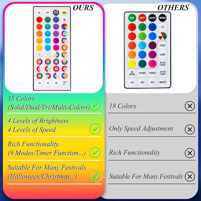 LitHome 99ft 300 Led Color Changing Christmas String Lights 35 Colors RGB Christmas Lights with Remote Timer,Dimmable Led String Light Outdoor Plug in,Xmas Tree Light for Indoor Party Halloween Decor-VerdiqueGarden