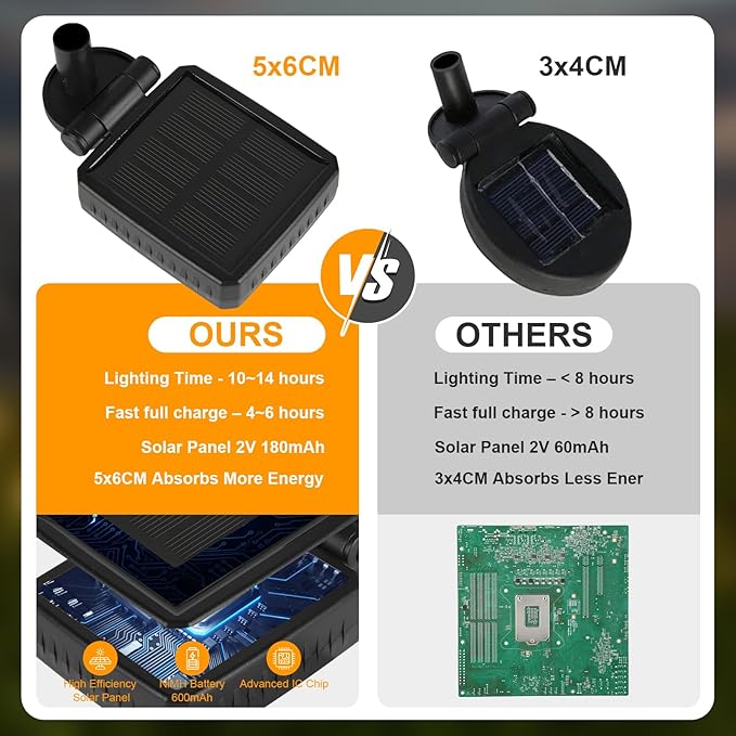 ASMAD Solar Lights Outdoor(6-Pack, 48 LEDs), Solar Garden Lights, Outdoor Decorations, Firefly Light for Patio Decor, Big Bulb, Unique Gifts for Women, Gifts for Grandma-VerdiqueGarden