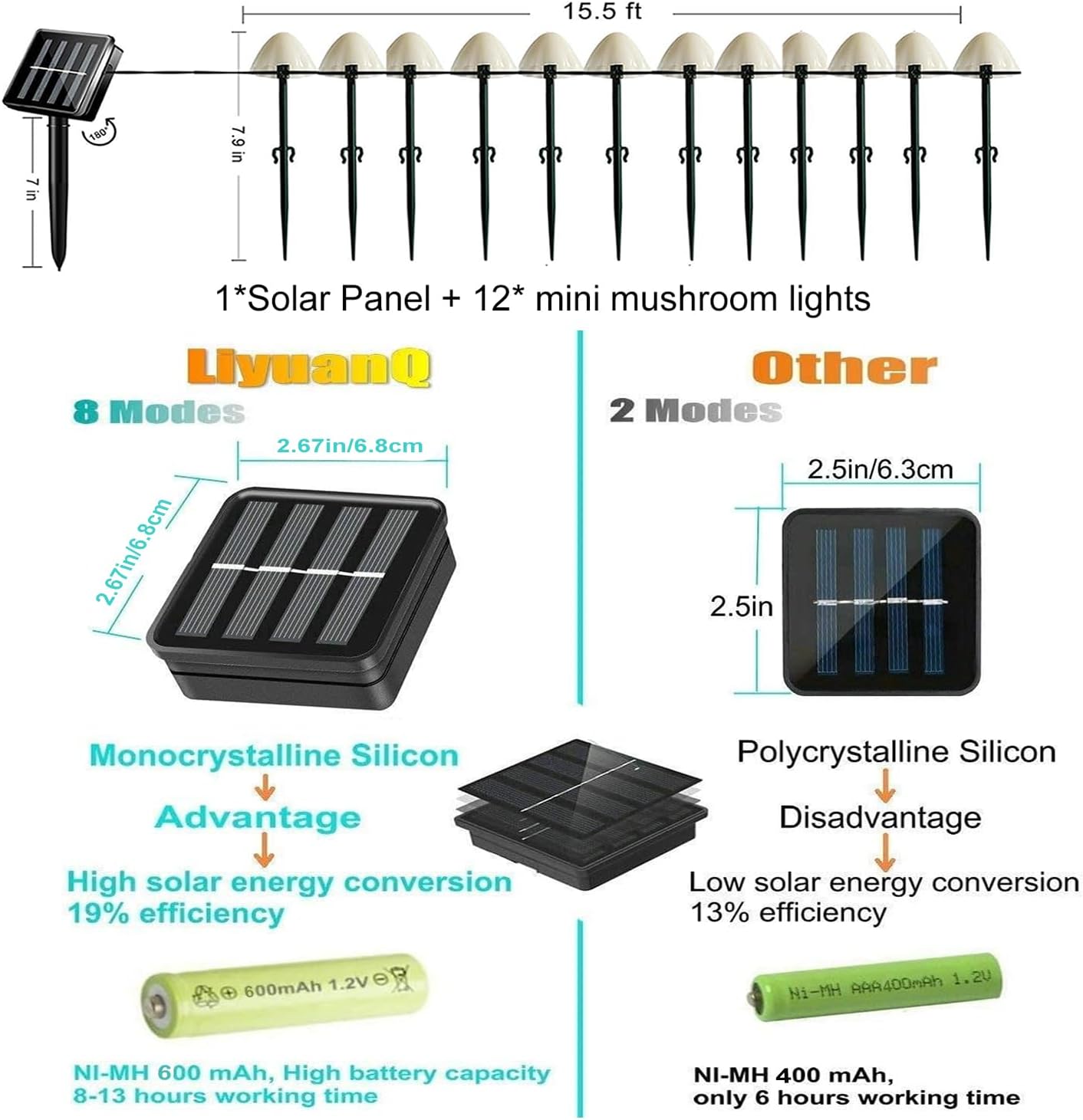 Outdoor Solar Garden Lights, Mini Solar Mushroom Light Outdoor Waterproof Cute Mushroom Shaped Pathway Landscape Lights for Yard Patio Party Wedding Festival Decoration (Warm White)-VerdiqueGarden