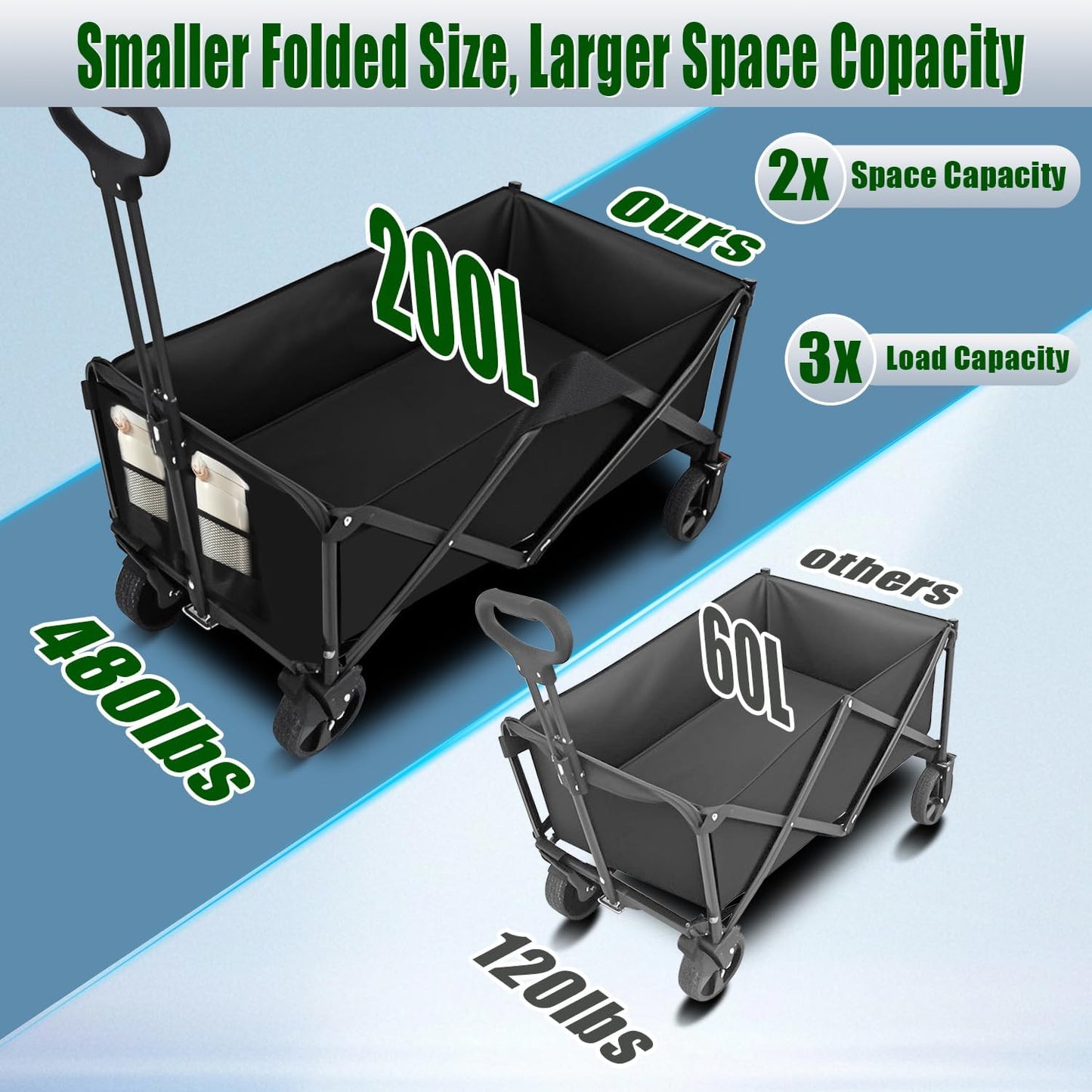 Collapsible Wagon Cart Foldable 37" L 480lbs Capacity, Heavy Duty Beach Wagon, Shopping Carts with Wheels for Grocery, Camping, Shopping, Beach, Fishing, Garden Cart-VerdiqueGarden