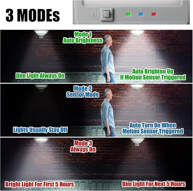 Luwint Solar Motion Lights Outdoor, Waterproof Solar Powered Flood & Security Lights for Outside, Motion Sensor-VerdiqueGarden