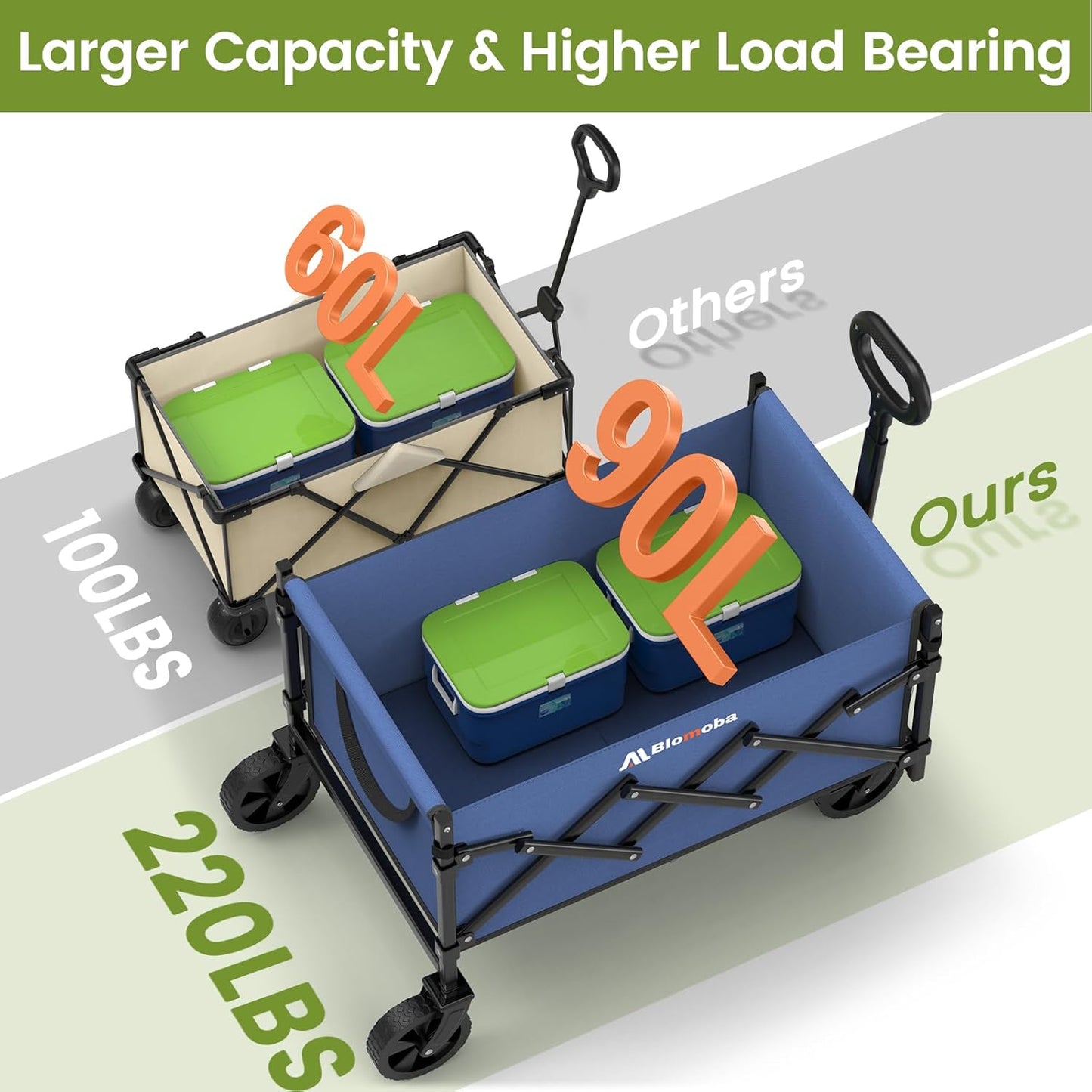 Collapsible Wagon with Wheels, 220 lbs Wagons Carts Foldable Wagon Cart with Flexible Handle, Lightweight Portable Folding Utility Grocery Shopping Cart for Grocery Sports Garden Camping, Blue-VerdiqueGarden