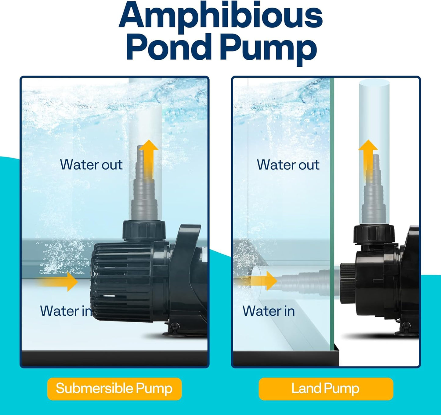 VIVOHOME 175W 3000GPH Submersible Water Pump with 180° Seamless Adjustable Nozzle and Barrier Bag for Koi Pond Waterfall Fountains Fish Tank-VerdiqueGarden