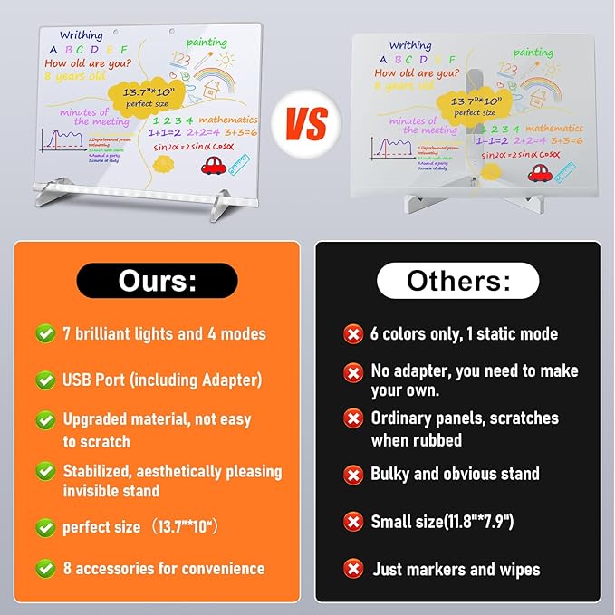 LED Note Board with Highlighters 2 Sets,Doodle Glow Drawing Board,13.7"X10" 6 Modes & 8 Colors, Led Drawing Board for Kids,Gift for Kids Ages 3+,Led Writing Board for Home/Office/Decor-VerdiqueGarden