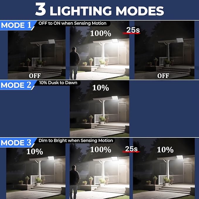 113 LED Motion Senser Outdoor Lights with 9000k Cool White Light, IP65 Waterproof, 5M Wire- Outdoor Solar Lights for Yard, Patio, Porch, Wall, and Garden, Comes with 2 Year Warranty.-VerdiqueGarden