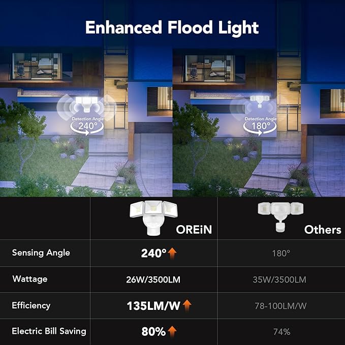 OREiN 3500LM/26W Flood Lights Outdoor, 240°/40FT Motion Sensor Outdoor Lights Dusk to Dawn Security Lights IP65 Waterproof 3 Modes for Outside 3500SQ.FT Front Door, Garage, White (Hardwired)-VerdiqueGarden