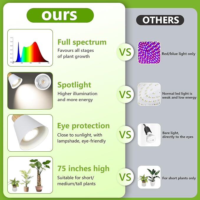 HMVPL Grow Lights for Indoor Plants Full Spectrum, Plant Lights for Indoor Growing with 20W COB Grow Light Blub, 4/8/12H Timer, Standing Tall Grow Lamp for Middle Large Plants(75'', Height Adjustable)-VerdiqueGarden