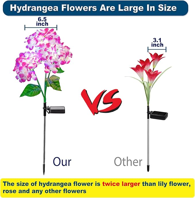 TONULAX Solar Garden Lights - 3 Pack Upgraded Version Outdoor Lights, Colorful Hydrangea Flower Light for Yard Decor, Garden Decoration, Two Lightning Modes & Enlarged Solar Panel-VerdiqueGarden