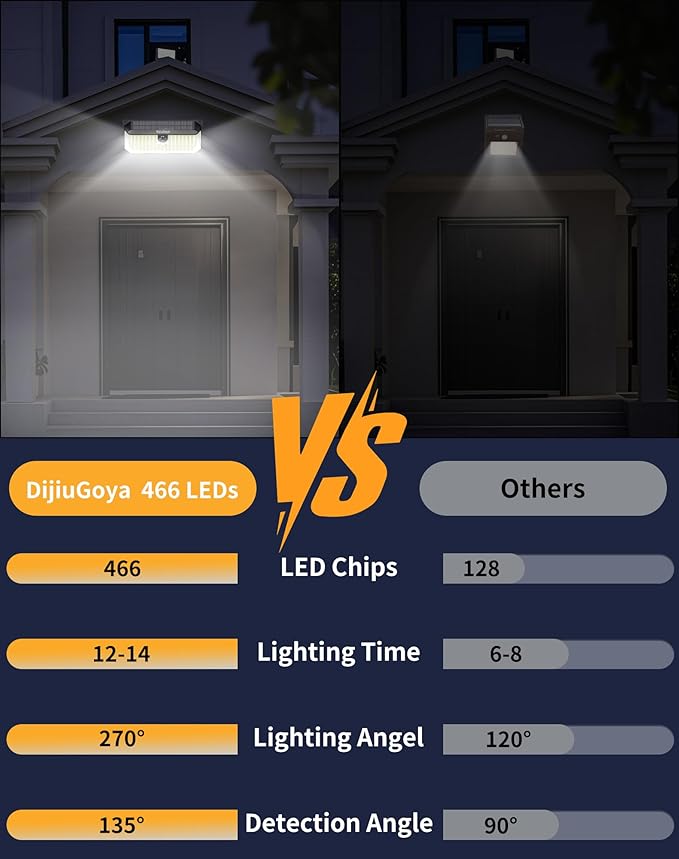 466LED 4000Lm Solar Lights Outdoor Waterproof for Security, 270° Angle & 3 Lighting Modes Motion Sensor Outdoor Lights IP68 Solar Light for Fence Garden Backyard Flood Dusk Garage 2pack-VerdiqueGarden