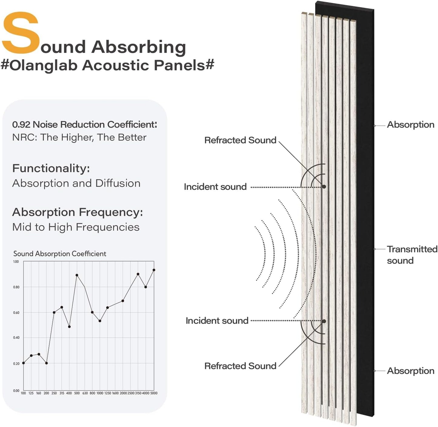 Olanglab Wood Slat Wall Panels 4 Pack, Wooden Acoustic Wall Panels, 94.5"x12.6" Each 3D Wall Panels for Interior Wall Decor (White-Extendo Trio)-VerdiqueGarden