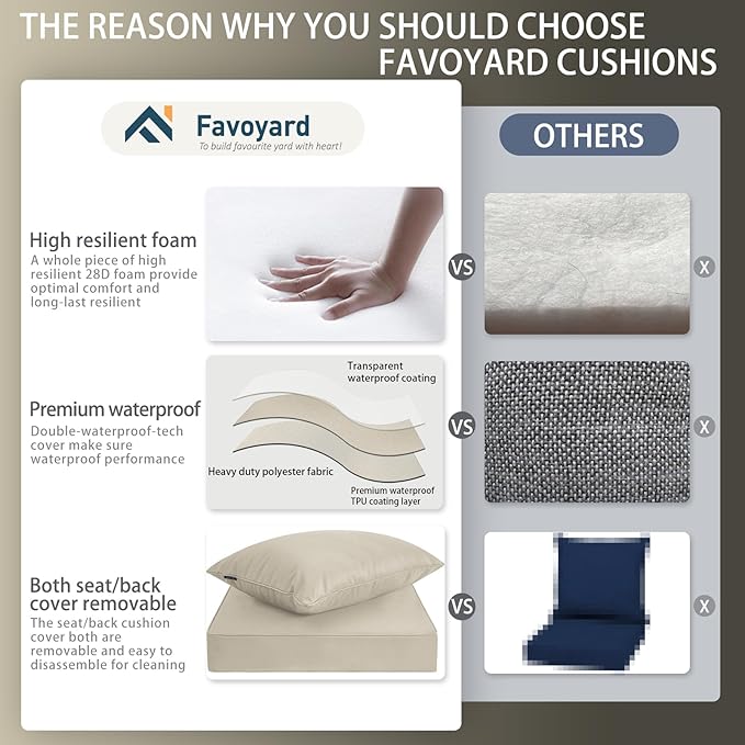 Favoyard Outdoor Seat Cushion Set 19 x 19 Inch Waterproof & Fade Resistant Patio Furniture Cushions with Removable Cover Deep Seat & Back Cushion with Handle and Adjustable Straps for Chair Sofa Couch-VerdiqueGarden