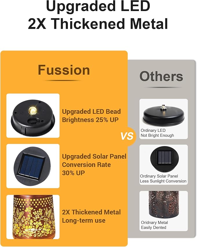 Hummingbird Solar Lanterns Outdoor Waterproof, Mothers Day Gifts Birthday Gifts for Women Mom Grandma Sister, Hanging Solar Lantern Garden Decor for Outside Yard Patio Porch Pathway Lawn Balcony-VerdiqueGarden