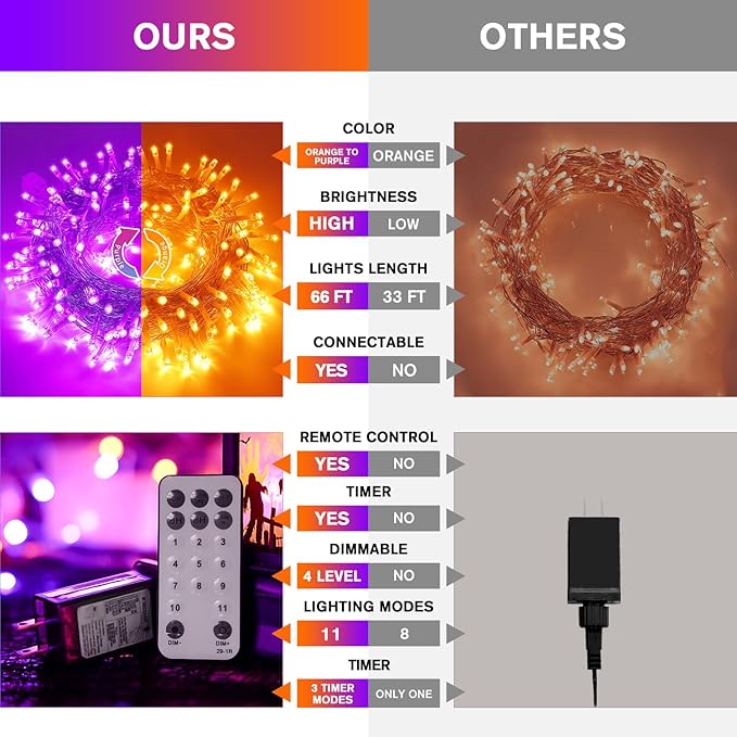 JMEXSUSS Halloween Decoration Lights, 200 LED Orange Purple Halloween Lights Clear Wire, 11 Modes Connectable Halloween String Lights Indoor Outdoor Plug in for Halloween Tree Decorations-VerdiqueGarden