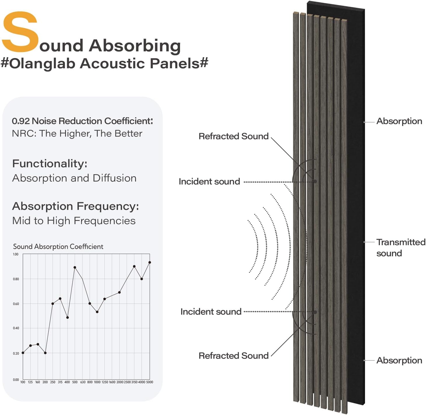 Olanglab Wood Slat Wall Panels 4 Pack, Wooden Acoustic Wall Panels, 94.5"x12.6" Each 3D Wall Panels for Interior Wall Decor (Black-Extendo Trio)-VerdiqueGarden