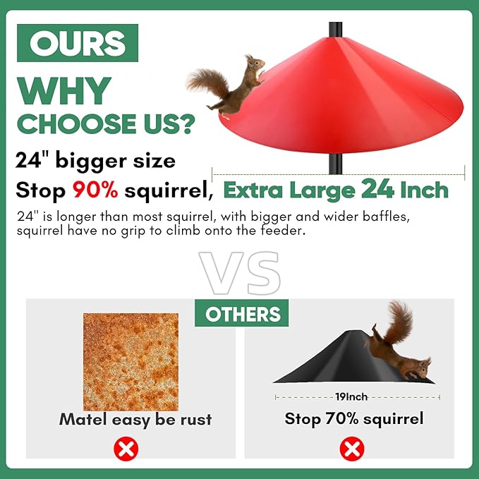 24-inch Large Squirrel Proof Bird Feeders for Outside Hanging, Outdoor Squirrel Baffles for Bird Feeders Pole, Red Color-VerdiqueGarden