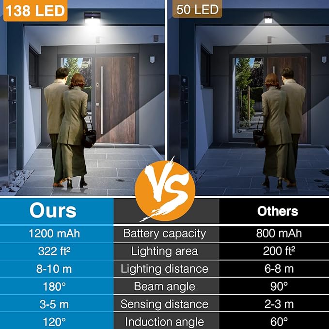 Solar Outdoor Lights, [138 LED/4 Packs] Solar Motion Sensor Security Lights with 3 Lighting Modes Solar Wall Lights Waterproof Solar Powered Lights for Garden Fence Yard Deck Garage-VerdiqueGarden