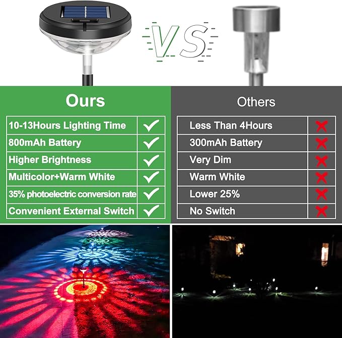 Nupostai Bright Solar Pathway Lights 8 Pack,Color Changing+Warm White LED Path Lights Outdoor,IP67 Waterproof, Solar Powered Garden Lights for Walkway Yard Backyard Lawn Landscape Decorative-VerdiqueGarden