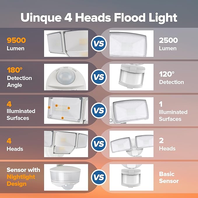 LUTEC 84W 9500LM LED Security Light Motion Sensor Outdoor Lights with Night Light, 4 Head LED Flood Lights Outdoor 5000K Daylight, IP65 Waterproof, Motion Detected Lights for Outside (White)-VerdiqueGarden