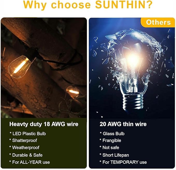 SUNTHIN Outdoor String Lights, 96FT Patio Lights with 32 LED Shatterproof Bulbs, Hanging for Outside, Garden, Backyard, Deck, Porch, Fence, Bistro, Pool, Party-VerdiqueGarden