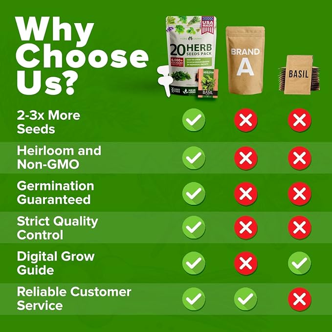 HOME GROWN 20 Herb Seeds for Planting 6,000+ Non-GMO Heirloom Seeds | Extra Large Variety Pack Herb Kit – Indoor Outdoor & Hydroponic | Culinary Seed Set | Grow Your Own Herbs | Gardening Gift-VerdiqueGarden