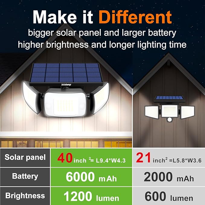 intelamp Solar Flood Lights Outdoor Waterproof, 6000mAh 1200LM Solar Powered Dual Motion Sensor LED Lighting Dusk to Dawn Security Floodlight Exterior with Remote for Outside Garden House Yard Porch-VerdiqueGarden