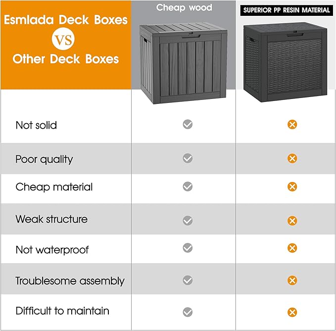 NUNU LAB 31 Gallon Outdoor Storage Box Waterproof,Indoor Outside Deck Box,Backyard Storage Bin For Package Delivery,Garden Tools,Patio Cushions,Pool Accessories,Storage Bench Lockable Lid-VerdiqueGarden