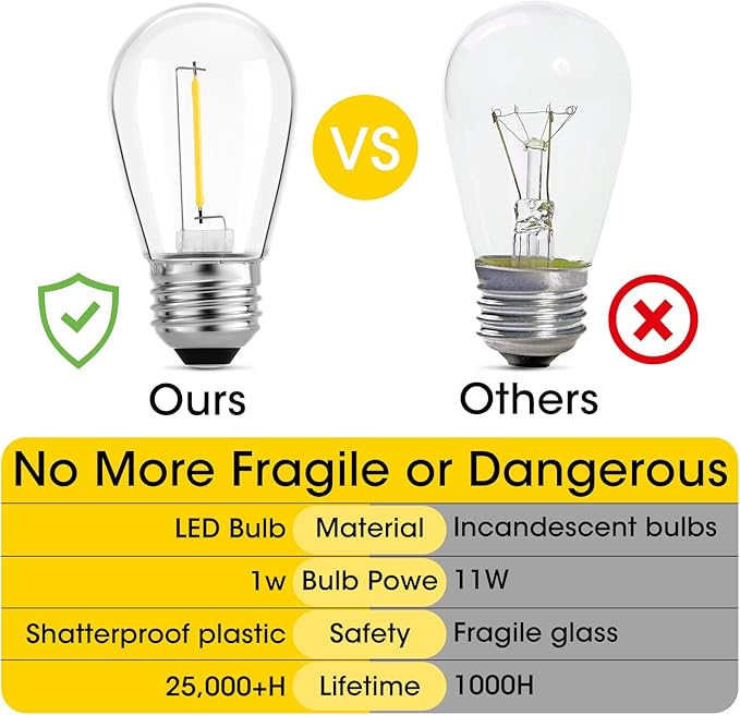 Meconard Outdoor Patio String Light Bulbs, Shatterproof Waterproof S14 LED Replacement Bulbs for Outdoor String Lights, 1W LED Bulbs Equal to 11W Incandescent, 2200K Warm White, E26 Base, Non-Dimmable-VerdiqueGarden