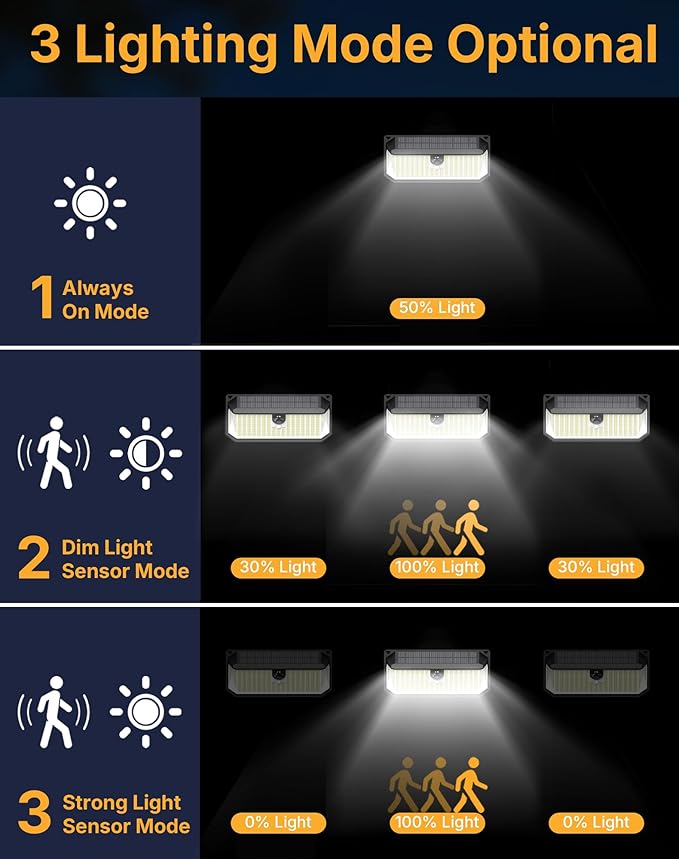 Solar Security Lights, 466 LED 4000 Lm - 270° Motion Sensor, IP68 Waterproof, 3 Lighting Modes, Dusk-to-Dawn Outdoor Flood Light for Fence Garden Backyard Garage - Pack of 4-VerdiqueGarden