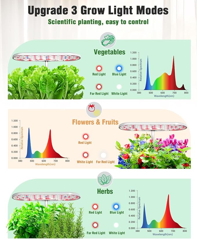 Hydroponics Growing System Kit, 16 Pods Indoor Garden with 28W Full Spectrum LED Grow Light, Auto Timer, 3 Smart Light Modes, 8L Large Herb Garden, Ideal Gardening Gift for Women, Men (White)-VerdiqueGarden