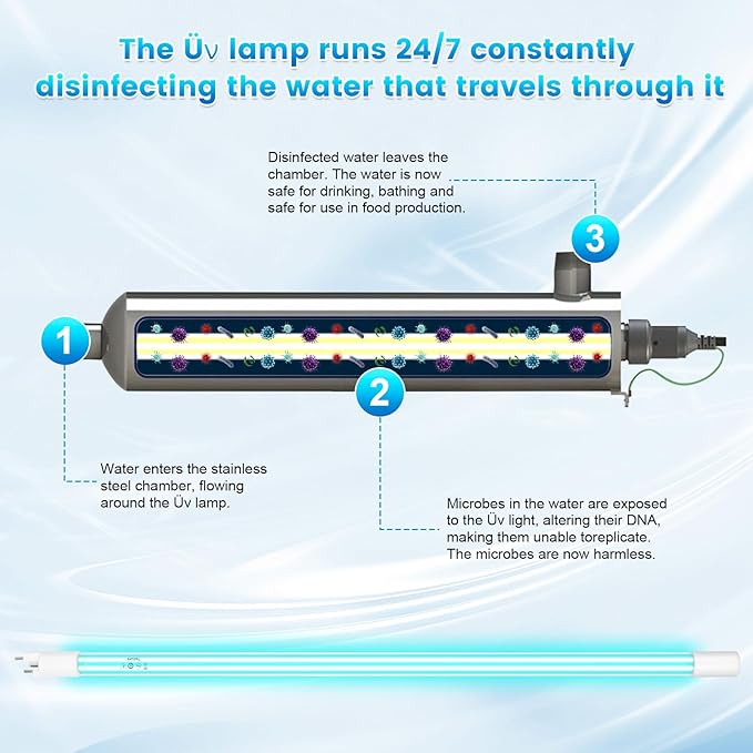 S410RL-HO for VIQUA Replacement Üν Lamp for VIQUA VH410 system, Üν Bulb 100% Compatible with VIQUA VH410, VH410M, SC-410, SCM-410, SPV-410, SP410-HO, and SPV-8 Systems, Rated Time 18,000h, 1 Pack-VerdiqueGarden