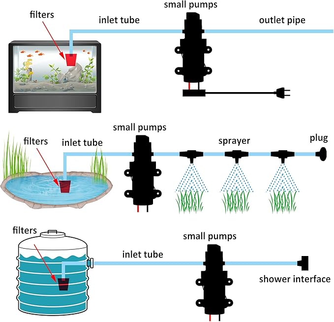 12 Volt Diaphragm Pump 3LPM 0.8 GPM 100PSI Self Priming Sprayer Pump 12V DC Fresh Water Pump Water Pressure Switch for RV Camper Marine Boat Lawn (30W)-VerdiqueGarden