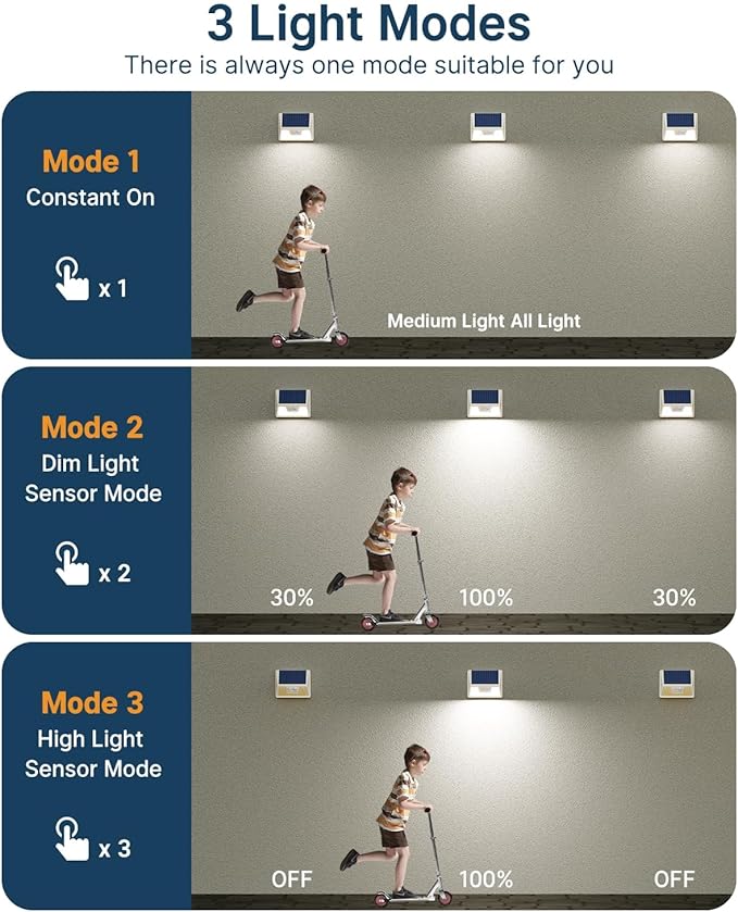12 Pack Solar Lights Outdoor Motion Sensor, Waterproof Fence Lights with 3 Lighting Mode, Cool White LED Security Deck Lights for Outside Wall Yard Steps Stairs Garden - White-VerdiqueGarden