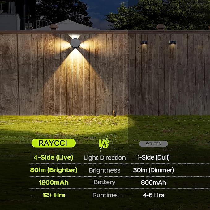 Outdoor Wall Lights - 4 LED Solar Lights for Outside - IP65 Waterproof-RGB Multicolor - Auto On/Off - 1200mAh Battery, Use on The Fence, Patio, Yard, Garden, Porch&More 2 Pack (White Color)-VerdiqueGarden